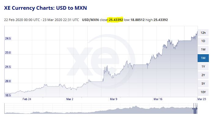 peso-rate-3-23-20.jpg