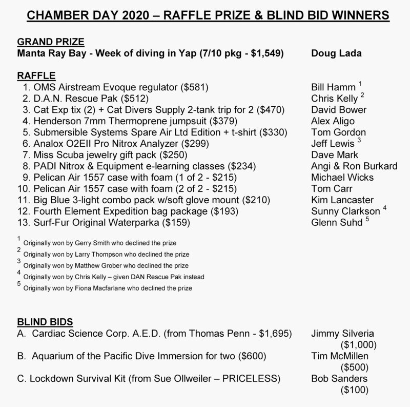 RAFFLE PRIZE & BLIND BID WINNERS - CH-DAY 2020 (JPG).jpg