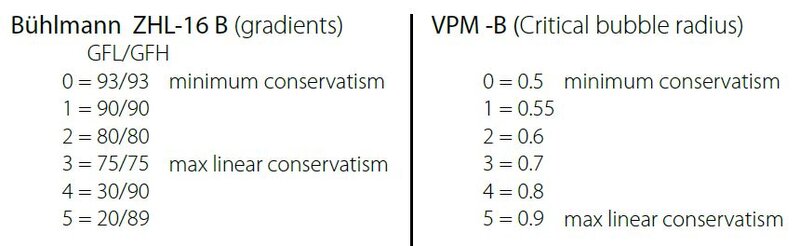 Ratio Computer Conservatism Adjustment Factors 09-22-17 ver 01-BZM.JPG