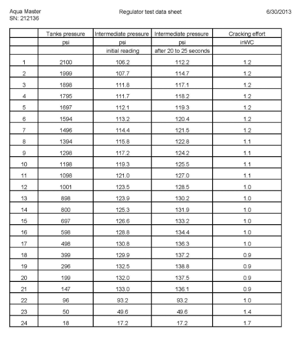 Regulatordatasheetwith2nddata6-9-2013_zpsc42c1317.jpg Regulatordatasheetwith2nddata6-9-2013_zpsc42c1317.jpg