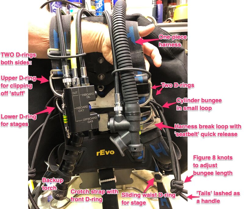 Revo harness + sidemount, annotated.jpg