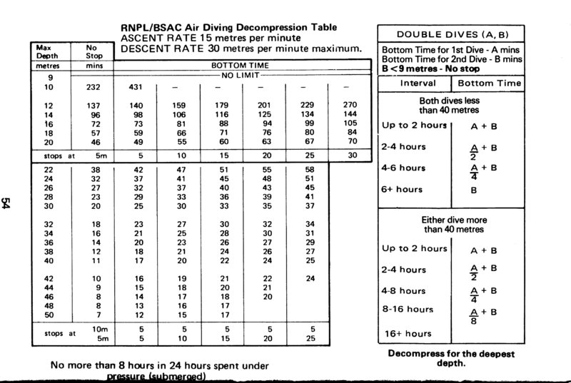 RNPL-BSAC Air Diving Decompression Tables - Pre-1988.jpg