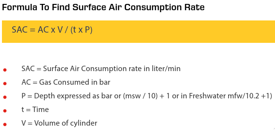 science-of-diving_air-usage.png