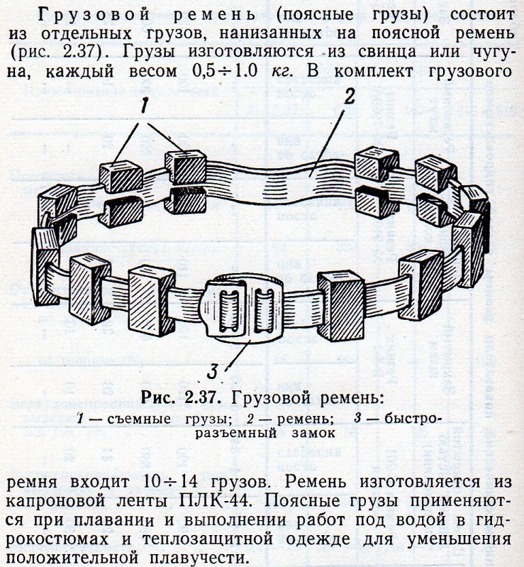 Soviet_Diving_Manual_1968_Russian.jpg