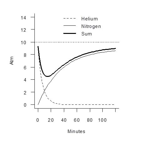 Technical diving part 2 Figure 2.jpg