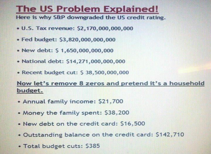 The US Problem Explained.jpg