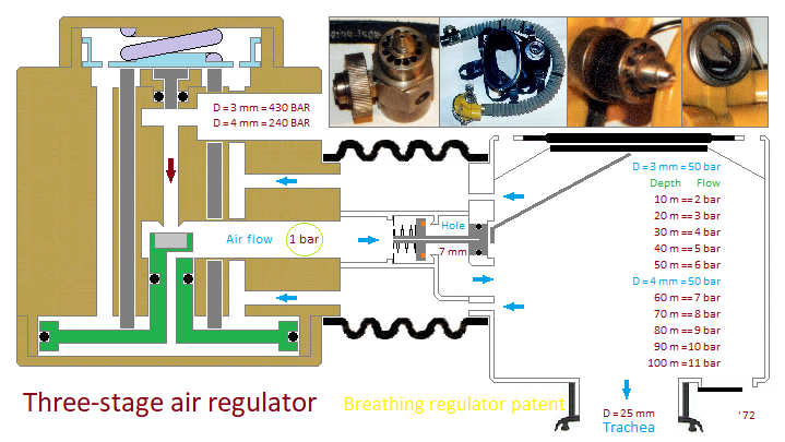 Three stage air regulator patent.png