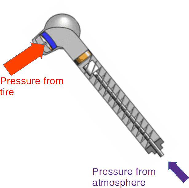 tire pressure gauge.png