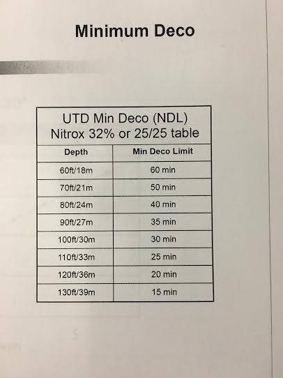 UTD Min Deco Table.png