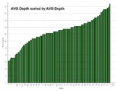 AvgDepthvsAvgDepth.jpg