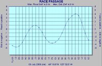 race passage.JPG