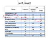 root causes.JPG