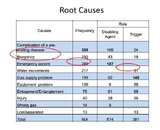 root causes.JPG