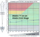 AtomicT1flow.jpg