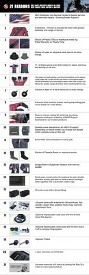 21_Reasons_To _Buy_SANTI_Drysuits_800.jpg