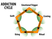 addiction_cycle1.jpg