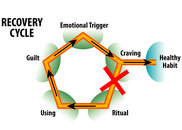 recovery_cycle2.jpg