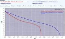 HKJ18650test_zps6b81f346.jpg