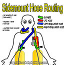 Sidemount-Hose-Routing-Over.jpg