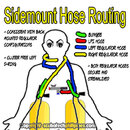 Sidemount-Hose-Routing-Diag.jpg