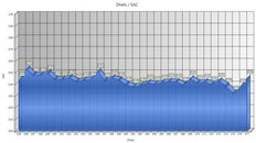 SAC Chart.jpg