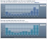 bonaire_rainfall.jpg