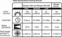 Stinger_LED_DS_ANSI.jpg