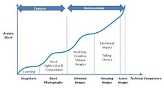 Photography_Growth_2_2.jpg