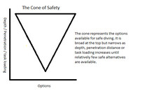 The Cone of Safety intro.png
