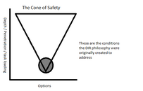 The Cone of Safety dir.png