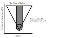 The Cone of Safety dir covers well.png
