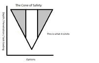The Cone of Safety what it onits.png