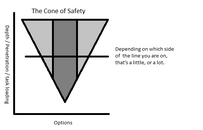 The Cone of Safety little or a lot.png