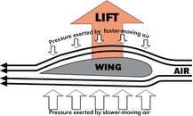 airplanewinglift.jpg