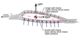 wing lift.jpg