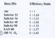 deco gas efficiency.JPG