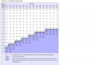 Navy Equivalent Air Depth Table 10-1.jpg