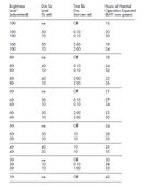 auto_dim_chart.jpg