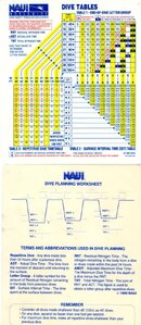 NAUI Tables.jpg