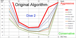 algo_comparison_d2_original.png