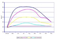 BSC_Water_Temp_Chart.jpg
