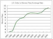 US_Dollar_Mexican_Peso_Exchange_Rate.jpg