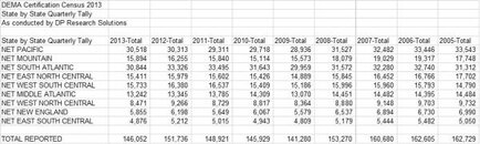 Certs by year.jpg