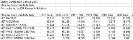 Certs by year.jpg