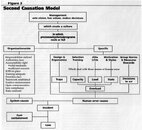 Dan Peterson's Second Causation Model.jpg