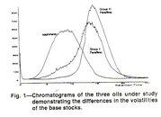 Base Oil vs Volatility.jpg