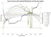 Dive 672 - Tissue Tensions and PPN2.jpg