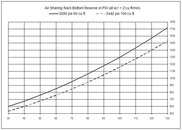 Rock Bottom Graph.jpg