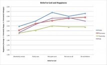 Religion-and-Happiness.jpg