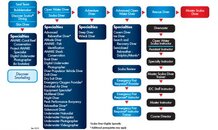 PADI-Con-Ed-Flow-Chart.jpg
